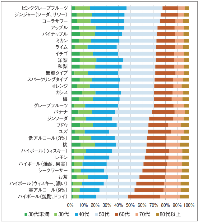 酒類の中でもひときわ華やかで、豊富な品揃えの缶チューハイだが 