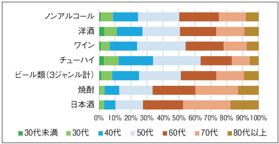 酒類の中でもひときわ華やかで、豊富な品揃えの缶チューハイだが 
