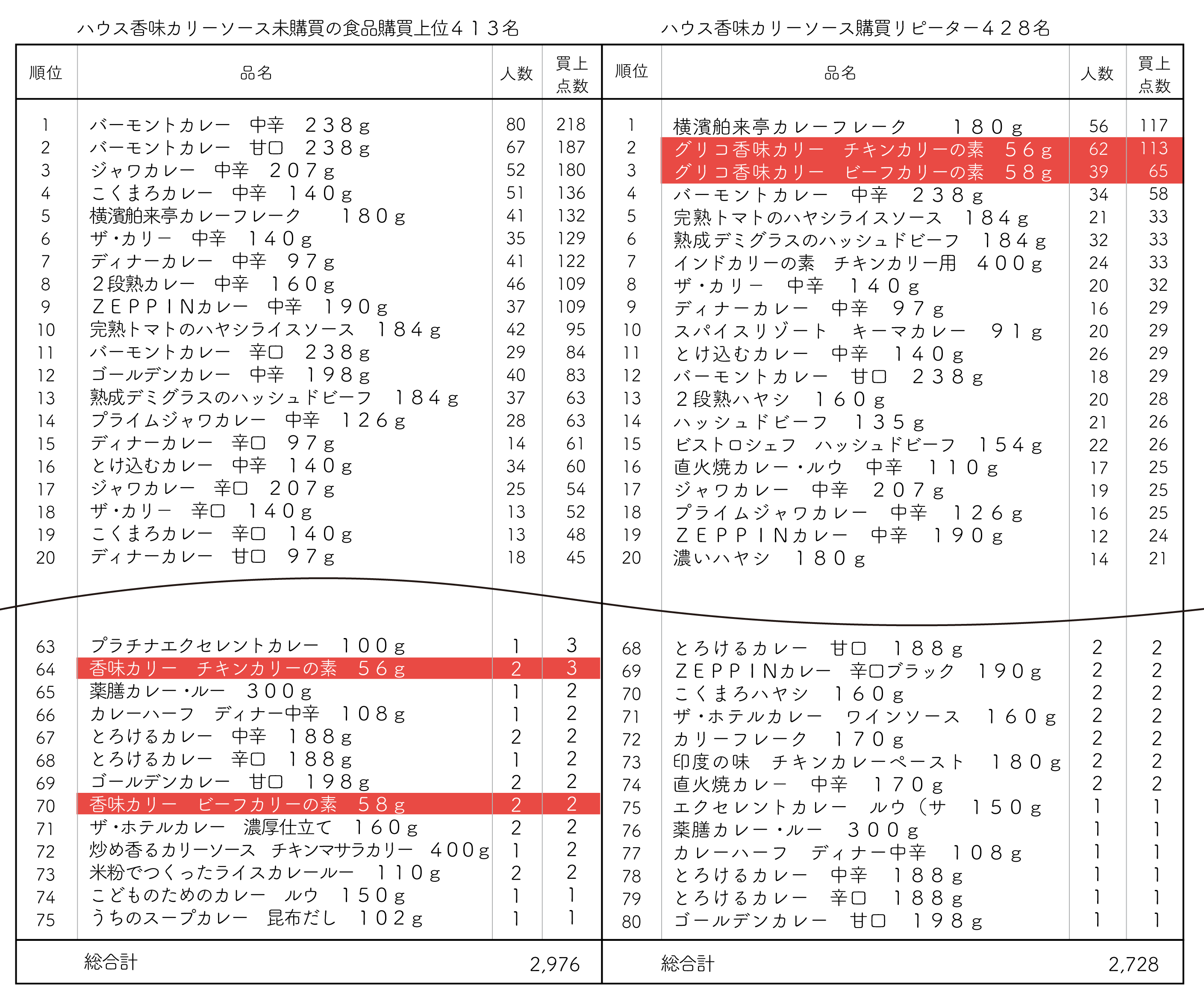 図表⑤