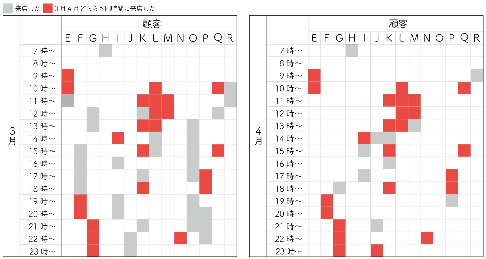 図③