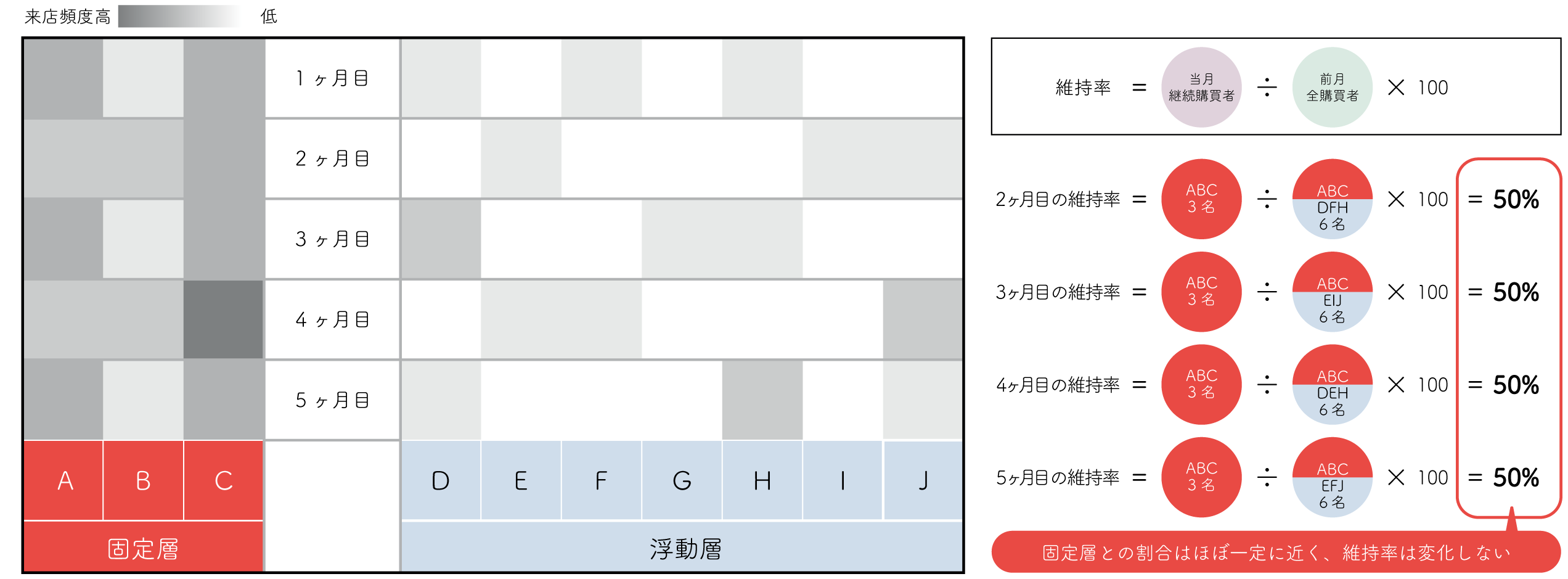 図④