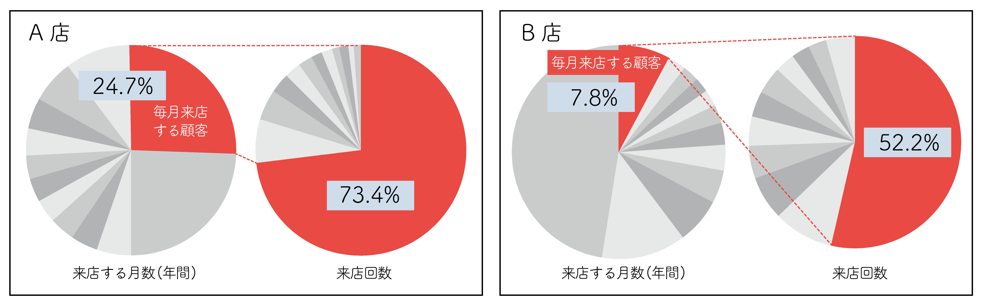 図⑥