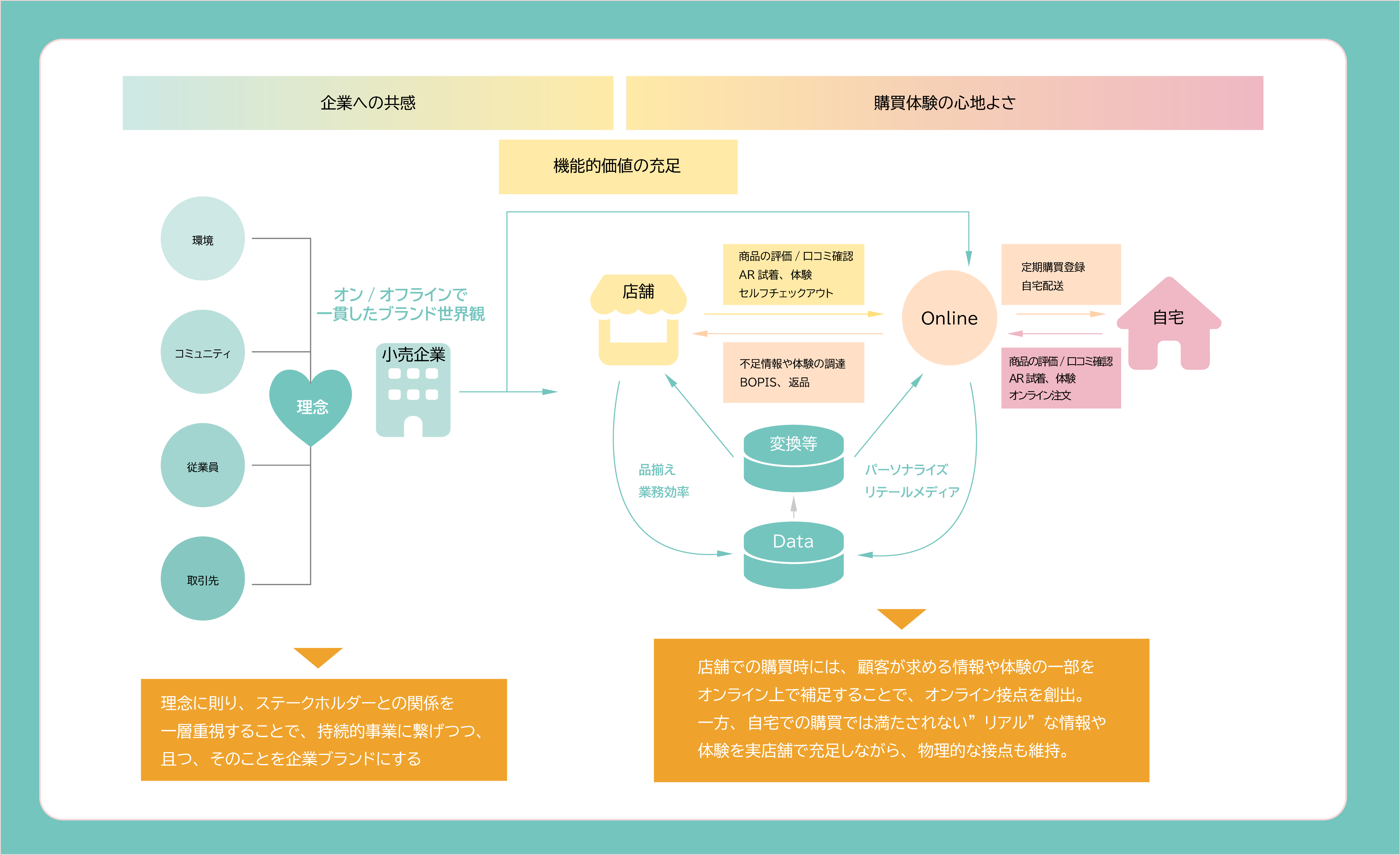 リテールメディアの展望」グローバル市場と日本の挑戦についてVOL.3 - データコム株式会社 | 小売業流通業向けPOS分析  ID-POS分析データコム株式会社 | 小売業流通業向けPOS分析 ID-POS分析