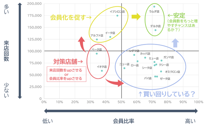 お客様の想いに応える最適な品揃えとは？ - データコム株式会社 | 小売 